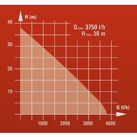 Einhell GE GP 5537 E Bahçe Pompası 590 Watt